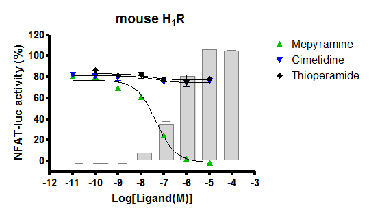 H1R functional mouse